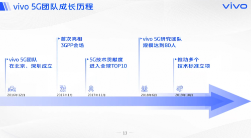 vivo開課啦，《5G系統(tǒng)觀》系列公開課，助力5G商用落地