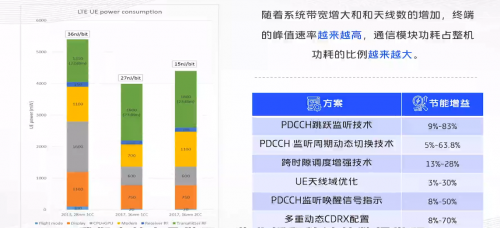 vivo開課啦，《5G系統(tǒng)觀》系列公開課，助力5G商用落地