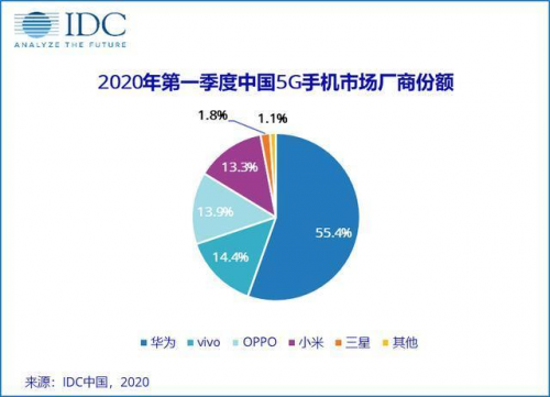 vivo開課啦，《5G系統(tǒng)觀》系列公開課，助力5G商用落地