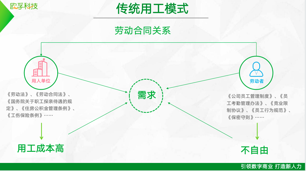 歐孚科技-脈芽靈工平臺(tái)，解決企業(yè)靈活用工需求，提供財(cái)稅智能優(yōu)化方案