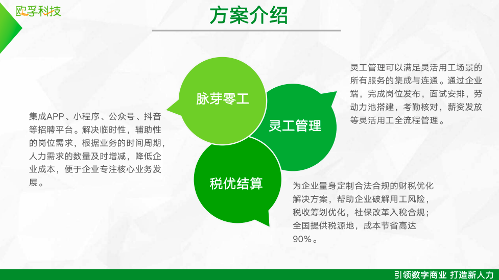 歐孚科技-脈芽靈工平臺(tái)，解決企業(yè)靈活用工需求，提供財(cái)稅智能優(yōu)化方案