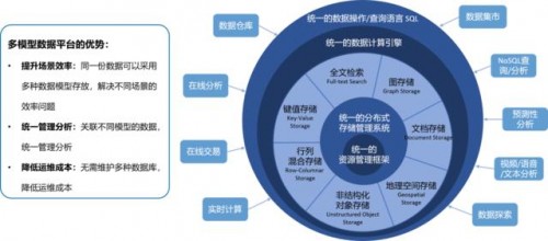 超90%的中國企業(yè)困于數(shù)據(jù)孤島，星環(huán)科技要為企業(yè)數(shù)字化轉(zhuǎn)型賦予“超能力”