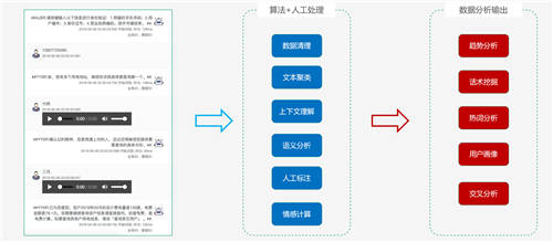 容聯(lián)AI入選“2020金融數(shù)據(jù)智能TOP 10”，智能營銷領(lǐng)域唯一企業(yè)