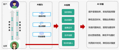 容聯(lián)AI入選“2020金融數(shù)據(jù)智能TOP 10”，智能營銷領(lǐng)域唯一企業(yè)