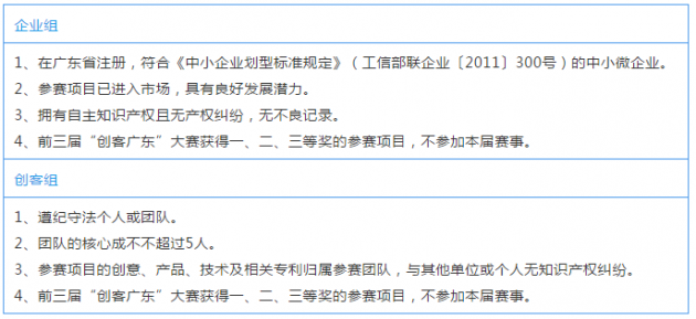 報名中—超能集團(tuán)舉辦2020年“創(chuàng)客廣東”綠色能源中小企業(yè)創(chuàng)新創(chuàng)業(yè)大賽