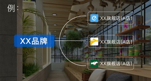 做同城零售鋪路者 信天翁助力品牌方搶占本地生活新賽道