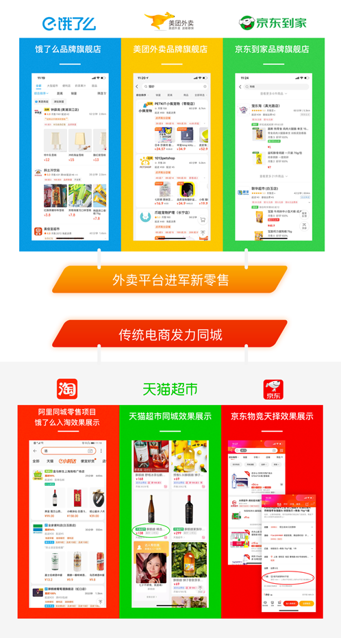 專注一站式全托管同城零售服務(wù) 信天翁助力品牌方搶抓新機(jī)遇