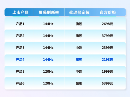 144Hz高刷屏，iQOO Z1行業(yè)創(chuàng)新的破局點(diǎn)！