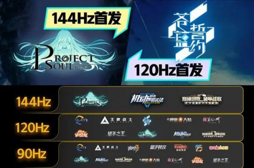 144Hz高刷屏，iQOO Z1行業(yè)創(chuàng)新的破局點(diǎn)！