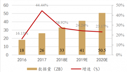 多模數(shù)據(jù)處理破繭成蝶 大數(shù)據(jù)“卡脖子”成為過去！