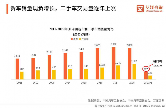 車易拍榮獲2020中國金指尖 “最佳創(chuàng)新電商平臺”大獎