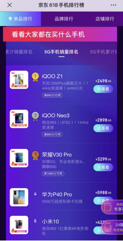 京東手機(jī)5G新機(jī)熱銷前瞻：iQOO Z1強勢登頂 榮耀V30 Pro進(jìn)入前三