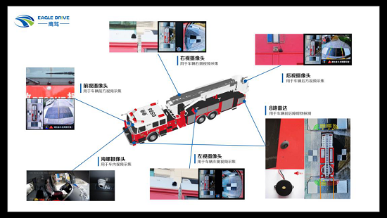 鷹駕科技打造智能化全景駕駛方案，讓消防車智慧出行