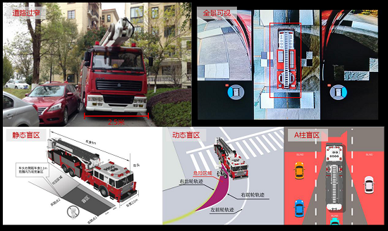 鷹駕科技打造智能化全景駕駛方案，讓消防車智慧出行