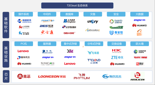T2云生態(tài)，等你來(lái)撩～