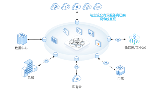 觀脈科技通過(guò)中國(guó)SD-WAN Ready測(cè)試，加快SD-WAN服務(wù)標(biāo)準(zhǔn)化步伐