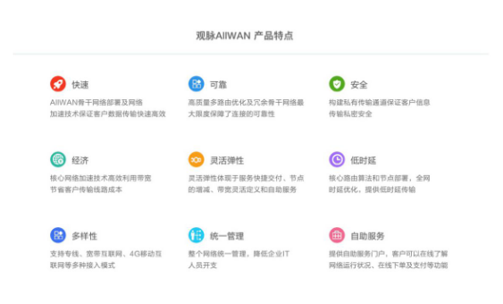 觀脈科技通過(guò)中國(guó)SD-WAN Ready測(cè)試，加快SD-WAN服務(wù)標(biāo)準(zhǔn)化步伐