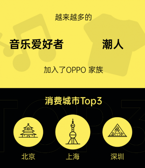 618首戰(zhàn)告捷！OPPO Watch全價(jià)位段斬獲安卓eSIM品類雙料冠軍