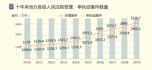 國雙石鵬：知識智能為核心，賦能產業(yè)數字化和治理現代化