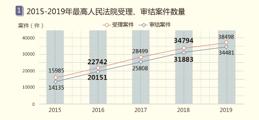 國雙石鵬：知識智能為核心，賦能產業(yè)數字化和治理現代化
