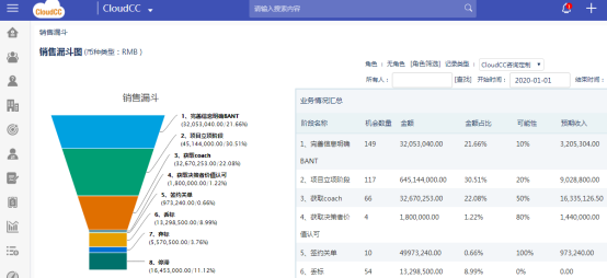 CRM的本質(zhì)：提供價(jià)值，創(chuàng)造價(jià)值