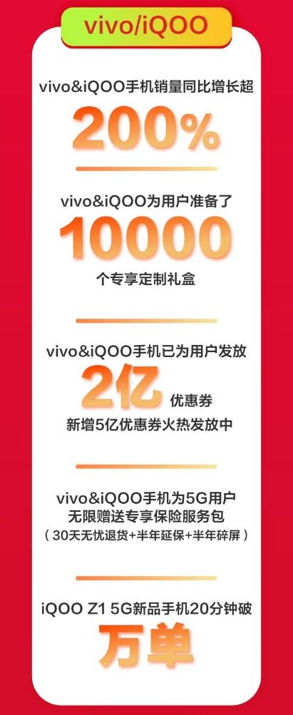 京東手機(jī)618Apple熱賣：5秒成交額破億，1小時成交額為去年同期3倍！