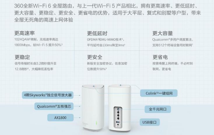 三大尖端科技搶奪WiFi6市場，新品360全屋路由來了！