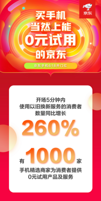 使用以舊換新服務(wù)的消費者數(shù)量同比增長260%
