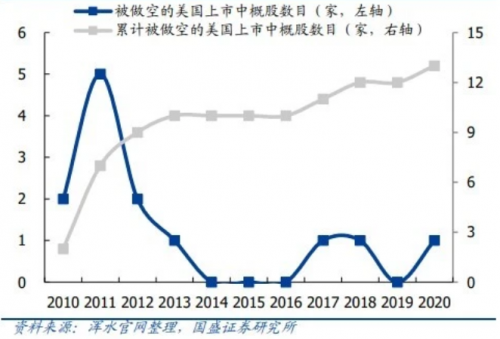 中概股回家的誘惑丨網易今起招股 還有哪些大肉簽可能回港上市？