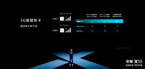 榮耀X10極致5G體驗，滿幀游戲毫無壓力