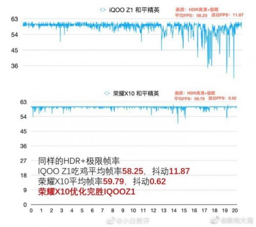 榮耀X10極致5G體驗，滿幀游戲毫無壓力