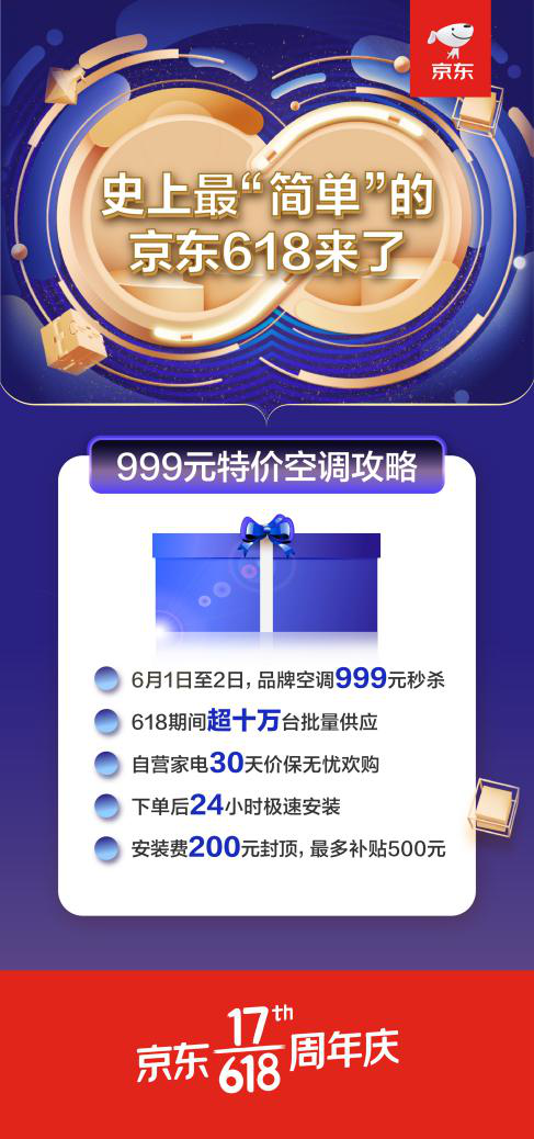不愧是史上最省空調(diào)季！京東618首日空調(diào)成交額同比增長(zhǎng)200%