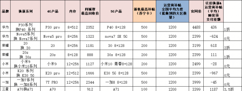 618蘇寧易購上線信用換新服務(wù)，好信用最高可拿2000元