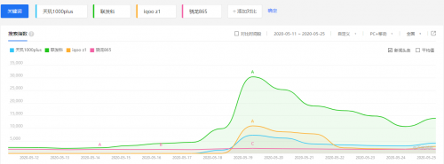 MediaTek手握“天璣”助力iQOO Z1成5G黑馬！5G穩(wěn)了
