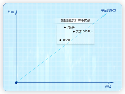 MediaTek手握“天璣”助力iQOO Z1成5G黑馬！5G穩(wěn)了
