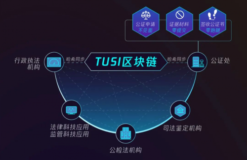騰訊安全領(lǐng)御TUSI區(qū)塊鏈落地五大場景，助力可信城市建設(shè)