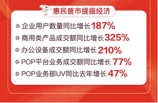 京東618優(yōu)品好價為復學復課保駕護航，學生平板電腦成交額同比增388%