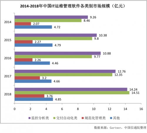 億歐專訪丨云智慧總裁劉洪濤：讓運(yùn)維管理更簡單、智能