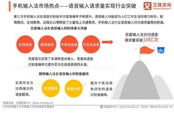 居家抗疫激發(fā)語音需求，百度輸入法語音輸入頻率、滿意度實力碾壓領跑行業(yè)