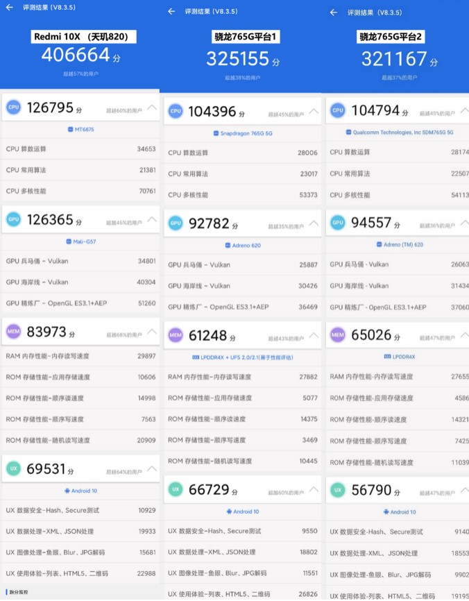 Redmi 10X全面評測：硬核口碑引爆銷量，天璣820究竟有多猛？