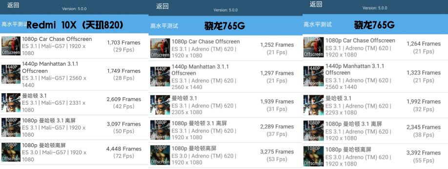 Redmi 10X全面評測：硬核口碑引爆銷量，天璣820究竟有多猛？