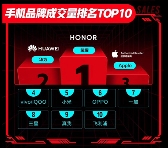 1799元起！榮耀Play4系列5G手機京東618支持24期免息