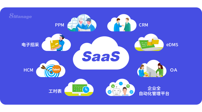 干貨！教你如何挑選合適的SaaS軟件供應(yīng)商