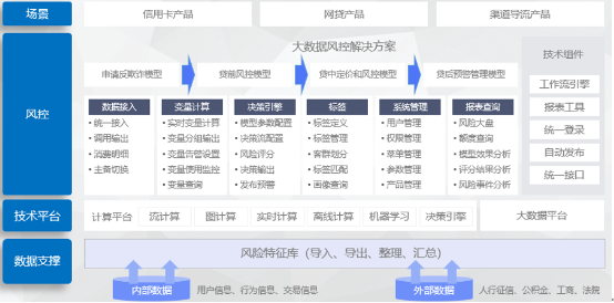 得助變量計算平臺，助力金融機構(gòu)打造實時智能風控