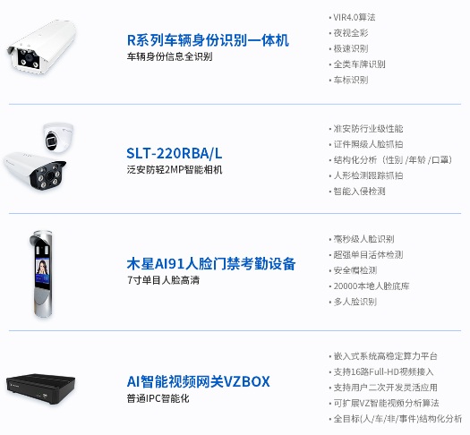 智慧工地全面起航，臻識科技用AI助力工地智能化升級