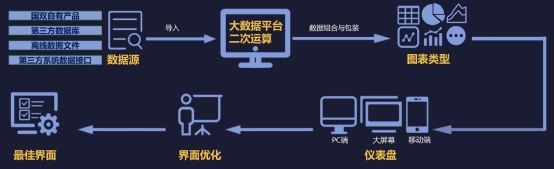 國(guó)雙：大數(shù)據(jù)BI助力企業(yè)數(shù)智化轉(zhuǎn)型