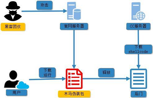 官網(wǎng)下載鏈接藏“毒”，云辦公人群慎點(diǎn)
