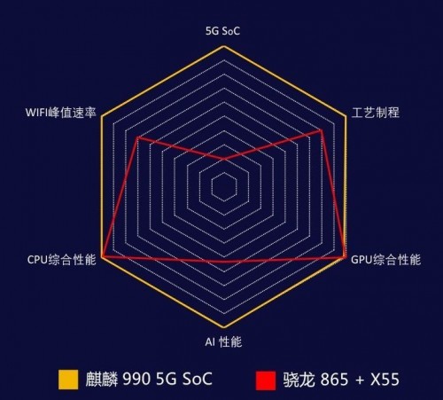 首個登頂珠峰5G手機品牌 榮耀30系列開啟新時代篇章