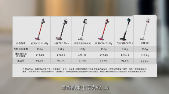 吸塵器怎么選？家電院發(fā)布主流無線吸塵器權(quán)威測評