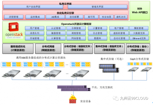 科技賦能產(chǎn)業(yè)，水務(wù)云平臺未來可期